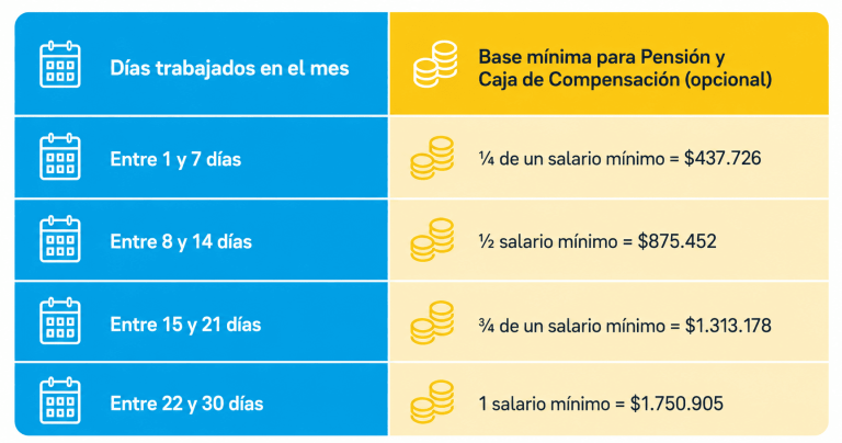 Tabla cotizantes 51 y 76
